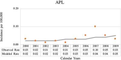 Pediatric Acute Promyelocytic Leukemia: Epidemiology, Molecular Features, and Importance of GST-Theta 1 in Chemotherapy Response and Outcome